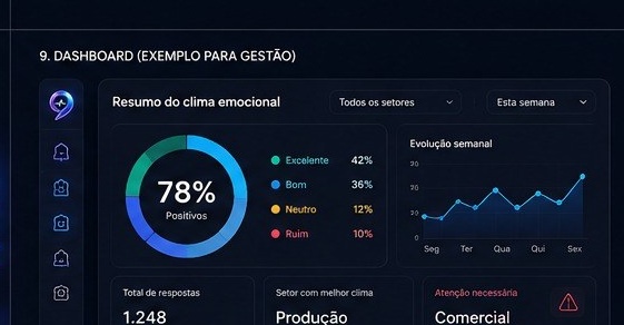 Dashboard Nine